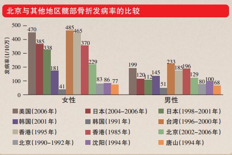 骨质疏松骨折难愈.jpg 骨质疏松骨折难愈.jpg