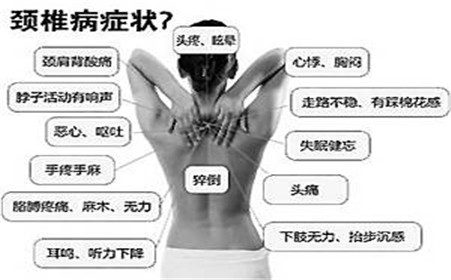 颈椎病症状.jpg 颈椎病症状.jpg