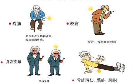 骨质疏松并发症有哪些.jpg 骨质疏松并发症有哪些.jpg