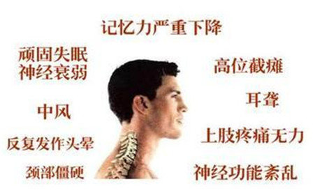 颈椎病的症状及危害.jpg 颈椎病的症状及危害.jpg
