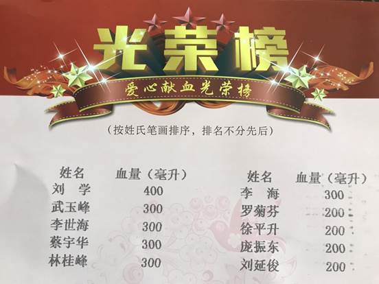 clip_image006.jpg 2月1日,海南中德骨科医院进行义务献血爱心活动。1