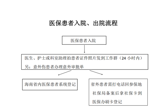 “一站式”出入院服务 让患者就医更便捷04.png “一站式”出入院服务 让患者就医更便捷04.png